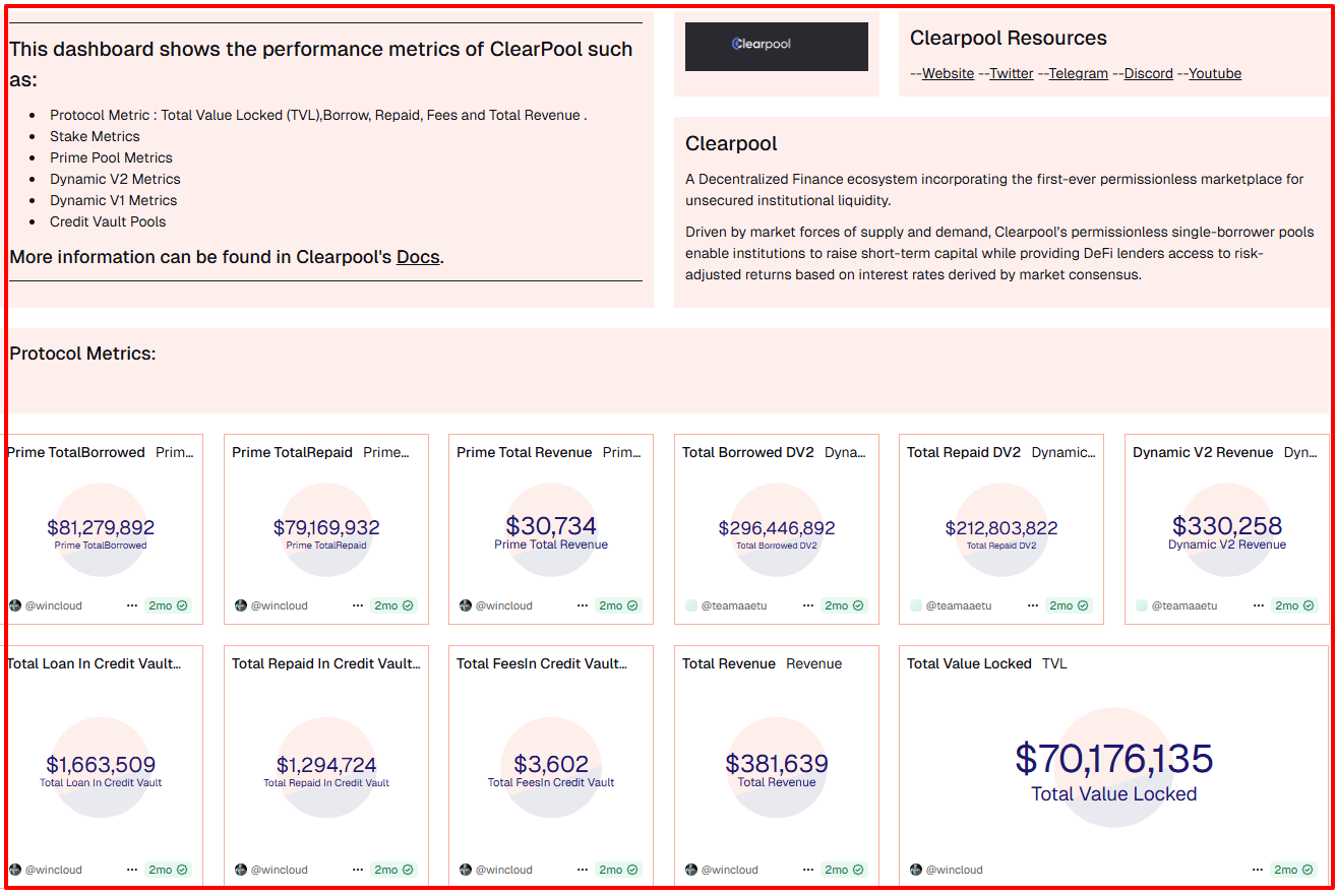 Clearpool DeFi Analytics Dashboard - Comprehensive blockchain lending protocol metrics, TVL tracking, yield analysis, and market insights on Dune Analytics